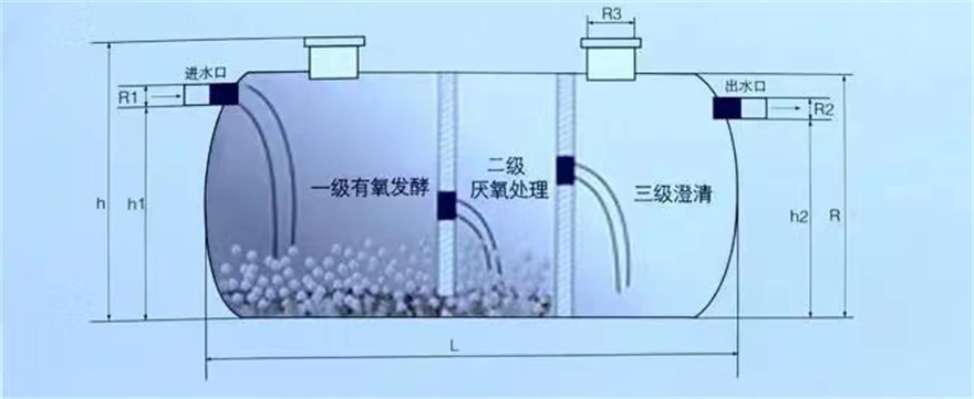 地埋式玻璃钢化粪池质量为主本地供应商