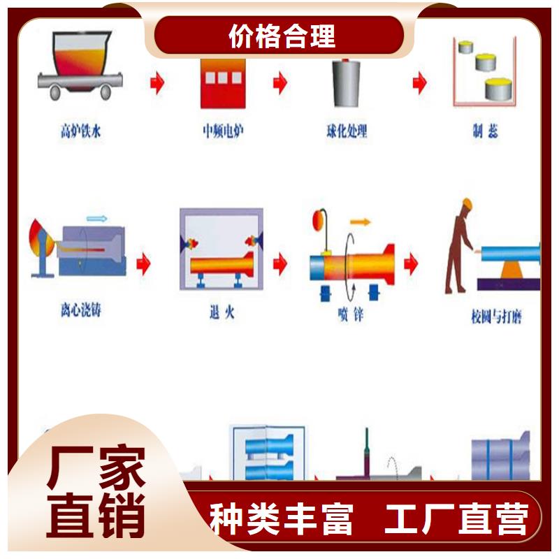 球墨铸铁管dn500多少钱一米量大从优