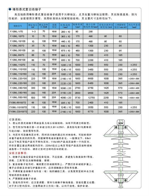 ZN-35KV/150*320环氧树脂绝缘子经验丰富质量放心