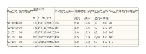 ZD-12F陶瓷绝缘子拥有多家成功案例