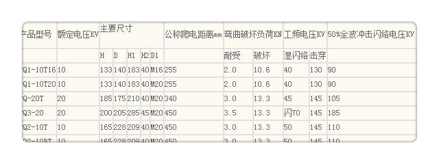 XWP2-10支柱绝缘子本地经销商