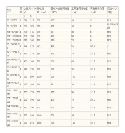 FS-35/10硅胶绝缘子樊高附近经销商