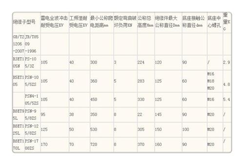 PSN-125/8ZS高压陶瓷绝缘子拥有多家成功案例