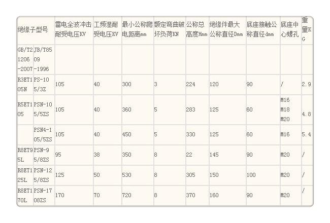 FXBW3-330/180硅胶棒型绝缘子当地品牌