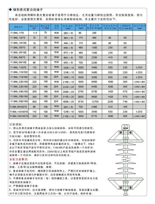 FXBW4-330/100高压复合棒型绝缘子服务始终如一