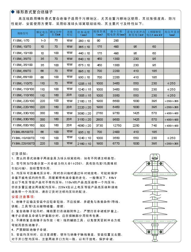 FZS-12/8复合支柱绝缘子一周内发货