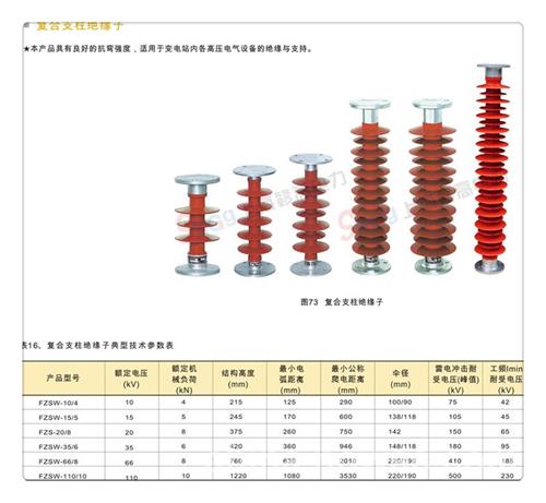 FS4-10/2.5高压复合横担绝缘子支持定制加工