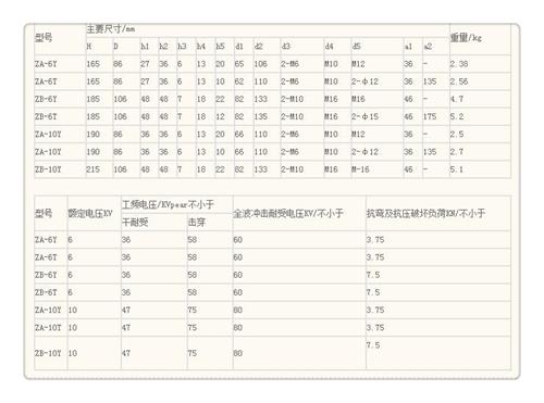 ZN-35Q/145*320环氧树脂绝缘子把实惠留给您