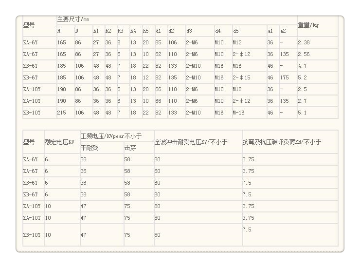 FZSW3-126/10高压复合支柱绝缘子本地生产商