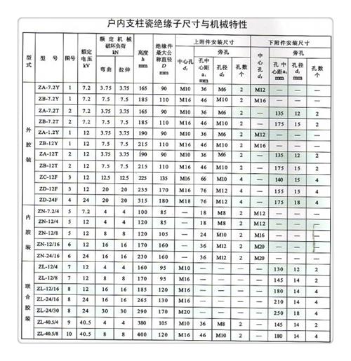 FPQ4-20/5T20复合绝缘子樊高厂家批发价