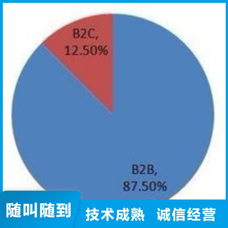 全网营销公司效果满意为止