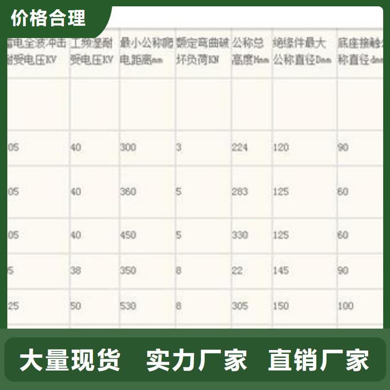 FXBW1-220/160高压复合绝缘子怎么样本地货源