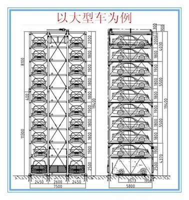 全自动车库厂家排名