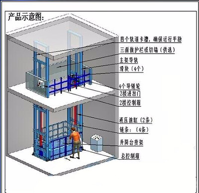 液压升降平台厂家