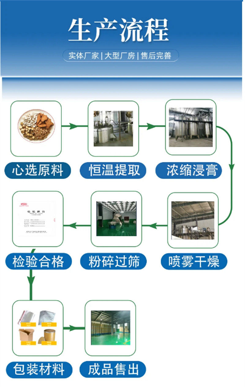 销售羽衣甘蓝粉产品