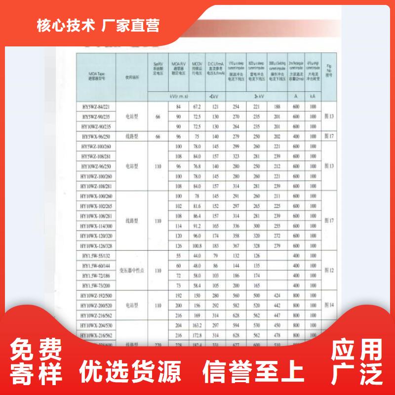 熔断器户外绝缘件助您降低采购成本本地厂家