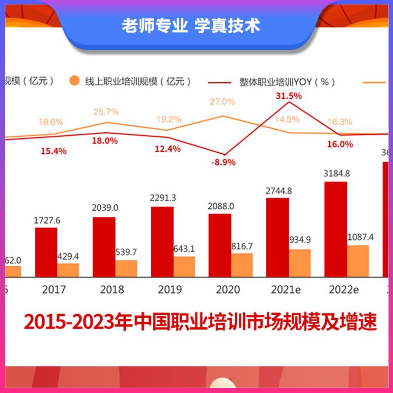 成人教育加盟,市政二级建造师专业齐全手把手教学